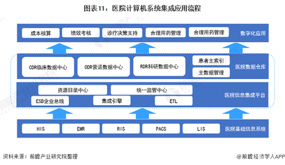 預(yù)見(jiàn)2022 《2022年中國(guó)計(jì)算機(jī)系統(tǒng)集成行業(yè)全景圖譜》深度解讀