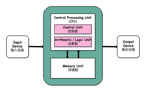 計算機的構(gòu)成與系統(tǒng)集成服務(wù)的核心價值