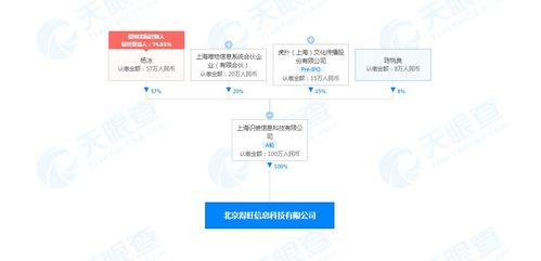 得物關(guān)聯(lián)公司在京成立新公司，業(yè)務(wù)范圍涵蓋銷售食品及互聯(lián)網(wǎng)信息服務(wù)